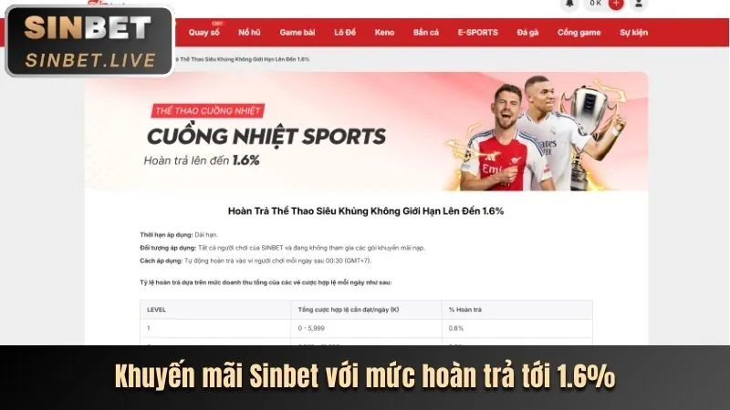 Hoàn trả không giới hạn AZ88